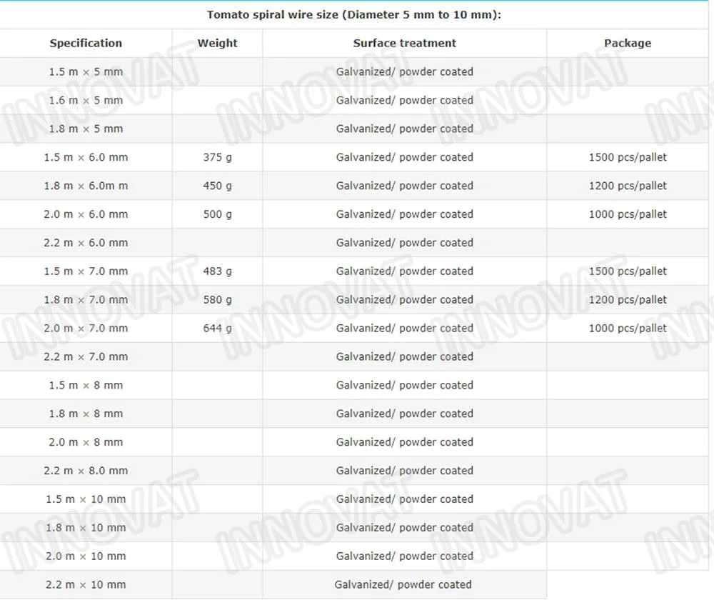 PVC Coated Tomato Growing Spiral Stake Plant Growing Support Wire