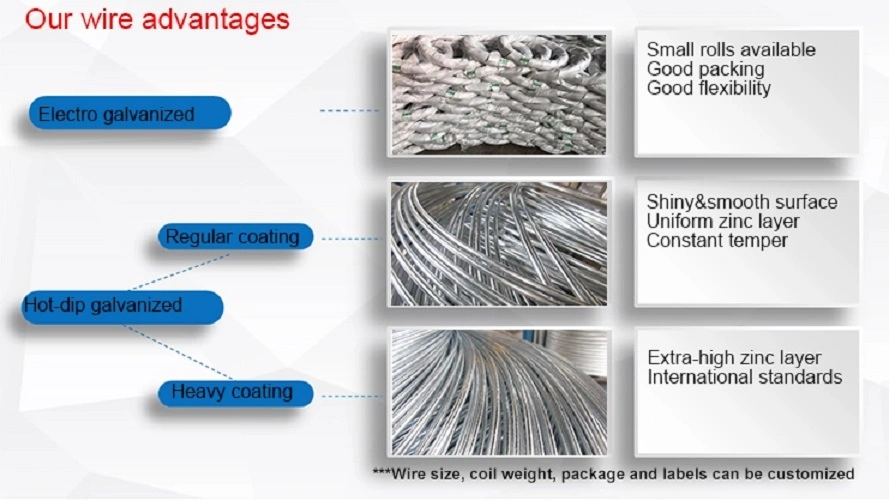 Galvanized Steel Wire Stay Wire