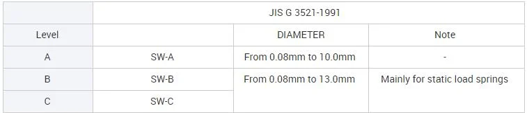 Hot/Electro DIP Galvanized Steel Wire Low Carbon Iron Wire for Mesh Chinese Manufacturer Best Price 0.5-5.0mm